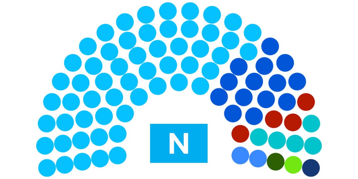 Faltan 50 días para que asuma la nueva Asamblea Legislativa, liderada por NUEVAS IDEAS faltan-50-dias-para-que-asuma-la-nueva-asamblea-legislativa-liderada-por-nuevas-ideas